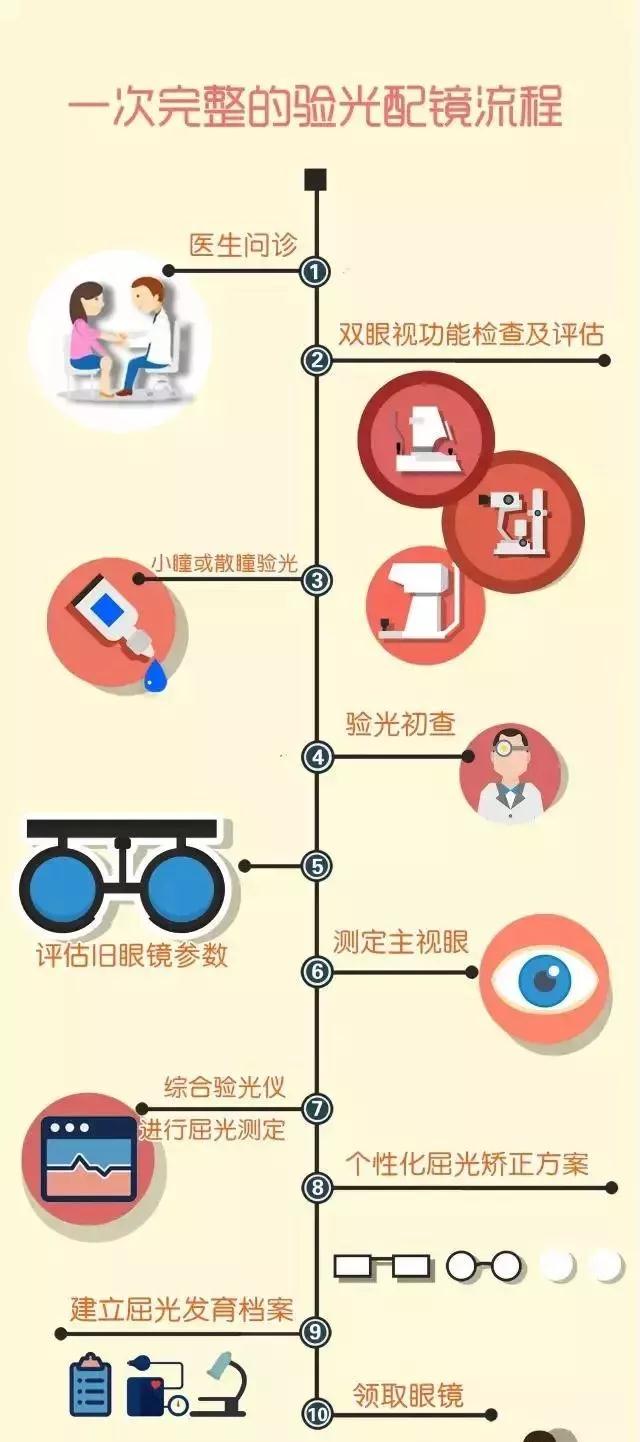 新买的眼镜戴起来不舒服先搞清楚是不是这些原因